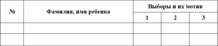 Обобщенный протокол Из 25 обследованных детей трое получили максимальное - фото 13