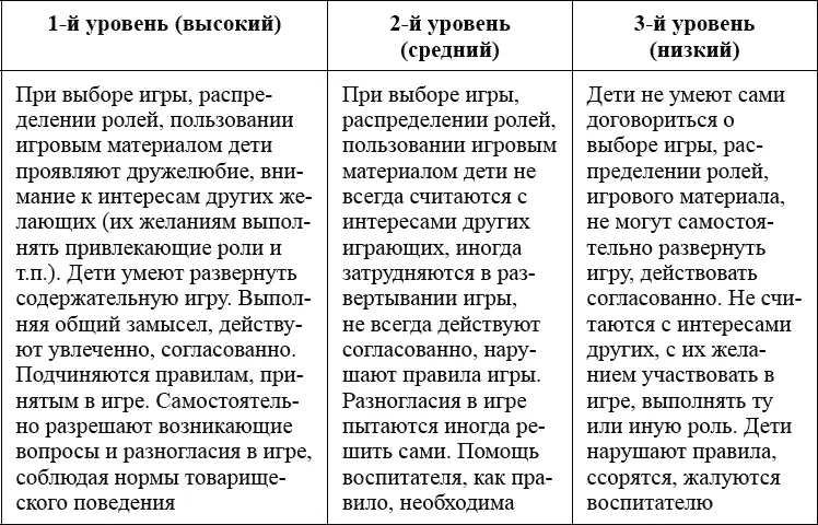 3 Продуктивная деятельность Подготовка к исследованию приготовить бумагу - фото 16