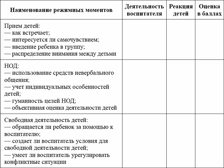 Оценивать систему взаимоотношений воспитателя с детьми по трехбалльной системе - фото 20