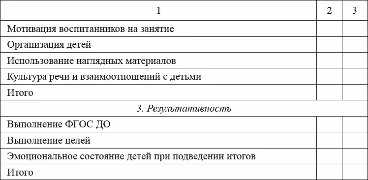 Алгоритм оценки 1 низкий уровень 2 допустимый уровень 3 оптимальный - фото 22