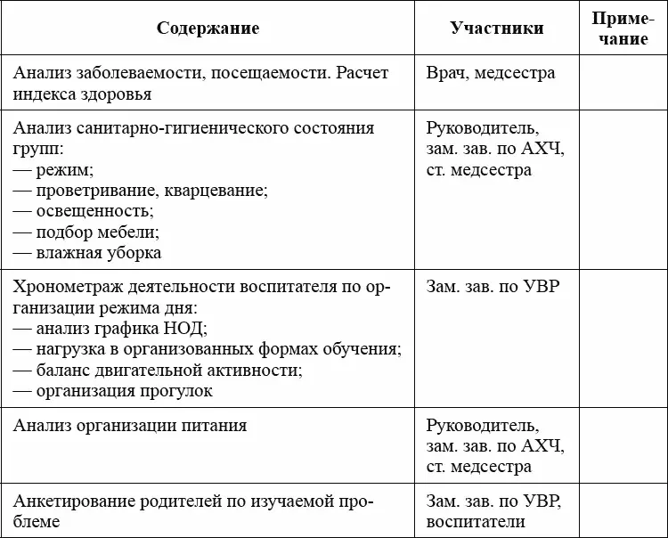 Провести наблюдение и оценить показатели в баллах 1 низкий уровень 2 - фото 23