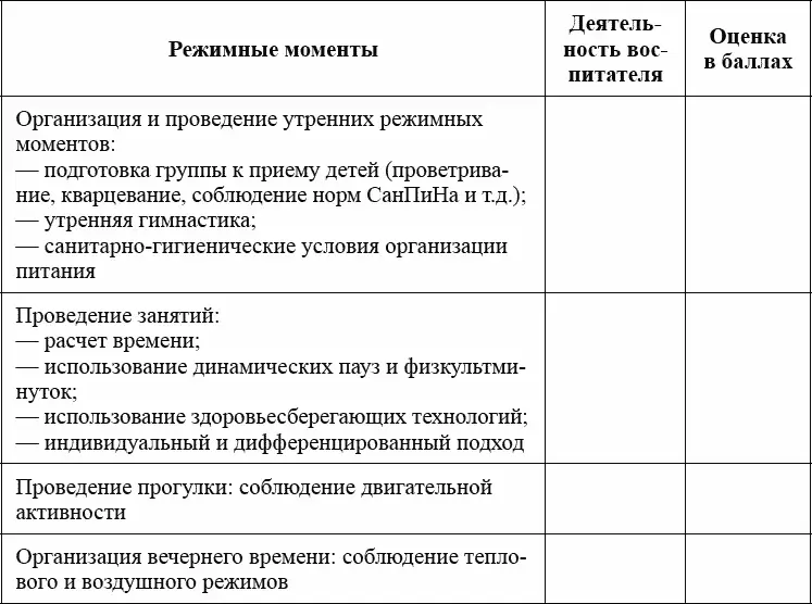 Тематический контроль Тематический контроль направлен на изучение состояния - фото 24