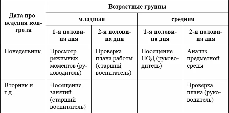 В ходе тематического контроля надо ставить задачу не только определить проблемы - фото 26