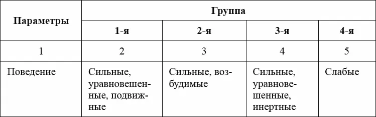 Аналитические данные о физическом развитии готовят медицинские работники и - фото 27