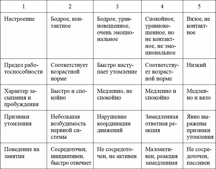 Аналитические данные о физическом развитии готовят медицинские работники и - фото 28
