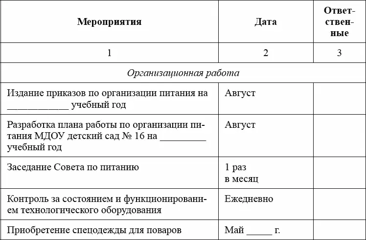 План работы Совета по питанию - фото 29