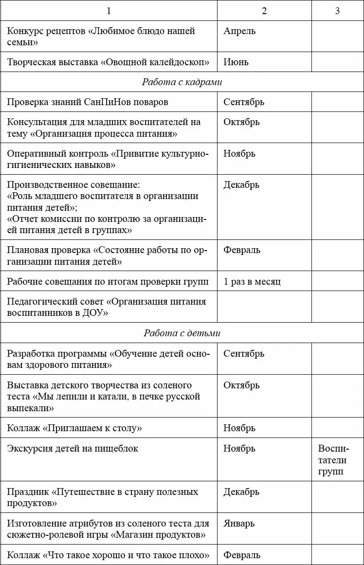 План работы Совета по питанию ПРИНЯТО Советом по питанию УТВЕРЖДАЮ Заведующий - фото 31