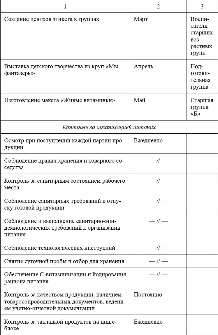 План работы Совета по питанию ПРИНЯТО Советом по питанию УТВЕРЖДАЮ Заведующий - фото 32