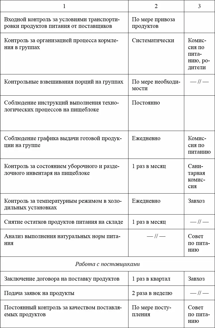 План работы Совета по питанию ПРИНЯТО Советом по питанию УТВЕРЖДАЮ Заведующий - фото 33