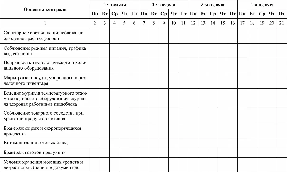 Справка по итогам тематического контроля Организация питания в ДОУ по МДОУ - фото 35