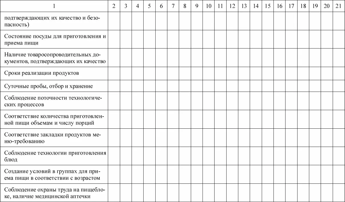 Справка по итогам тематического контроля Организация питания в ДОУ по МДОУ - фото 36