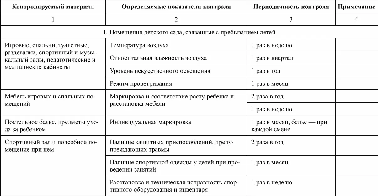 Руководство ДОО Организация внутреннего контроля - фото 40