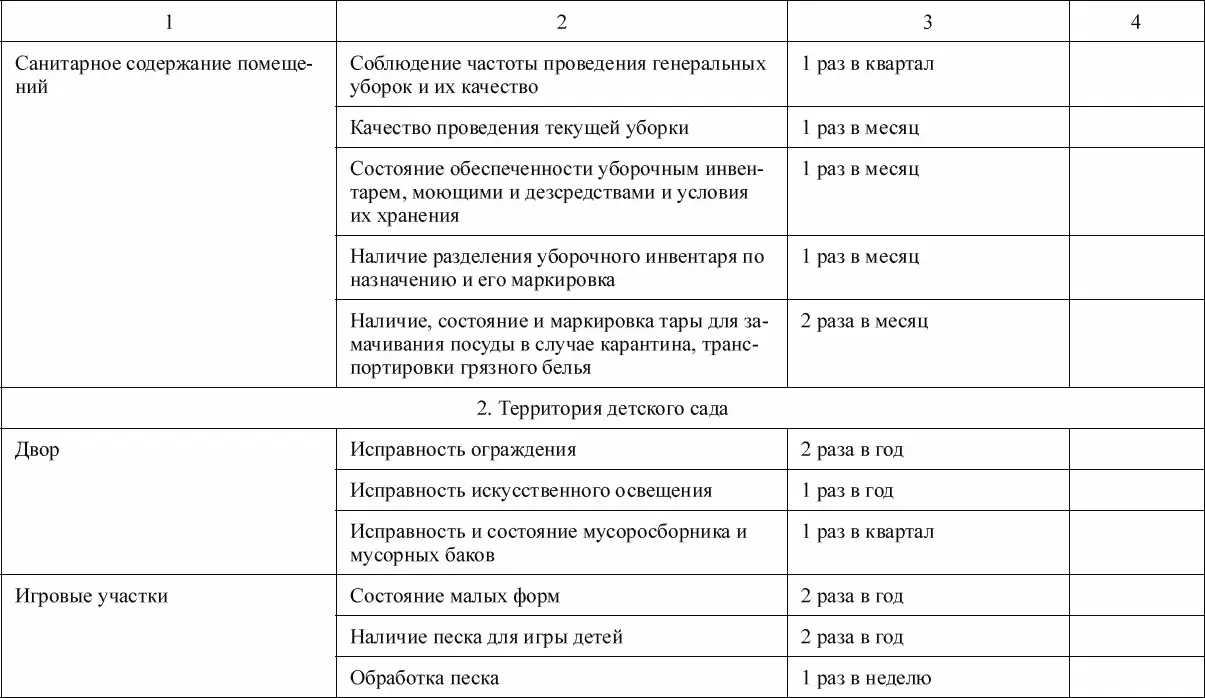 Руководство ДОО Организация внутреннего контроля - фото 41