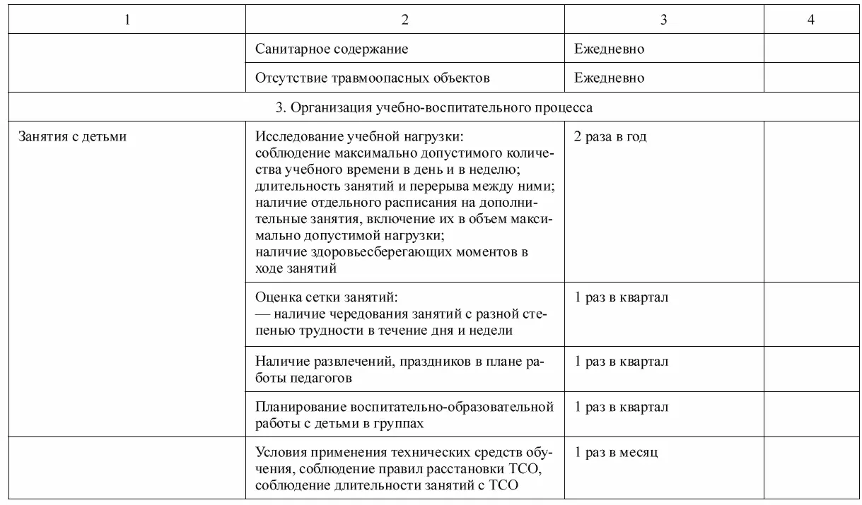 Руководство ДОО Организация внутреннего контроля - фото 42