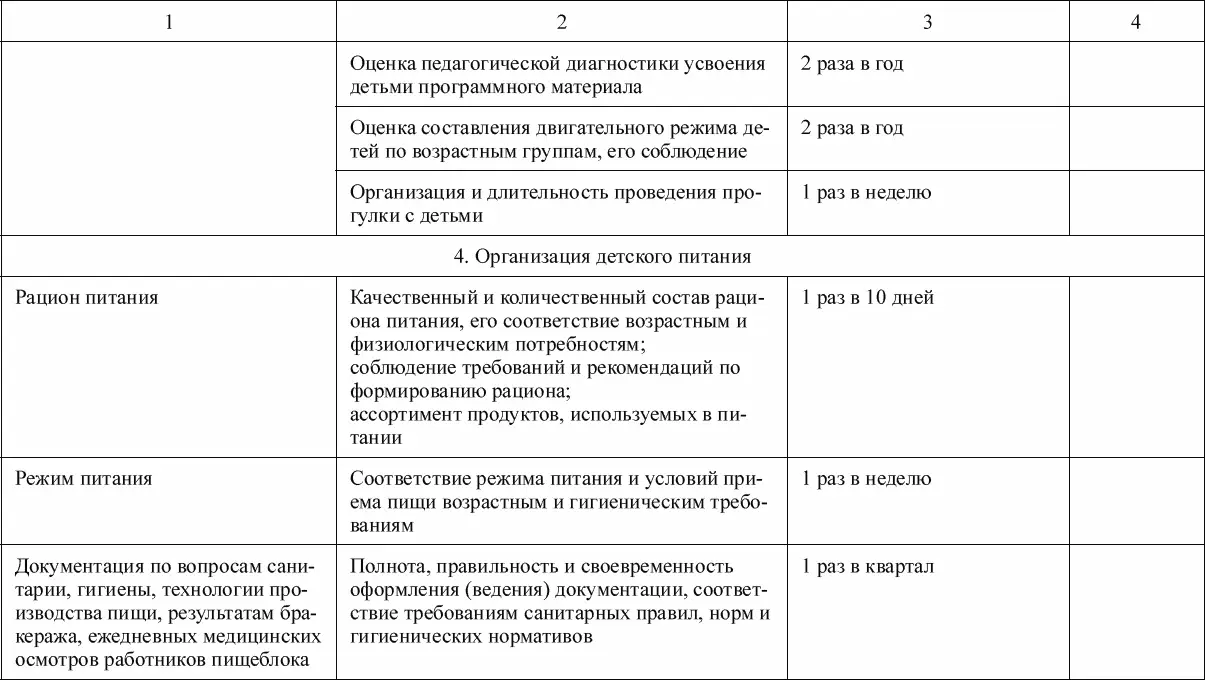 Приложение 3 Тест Бар - фото 43