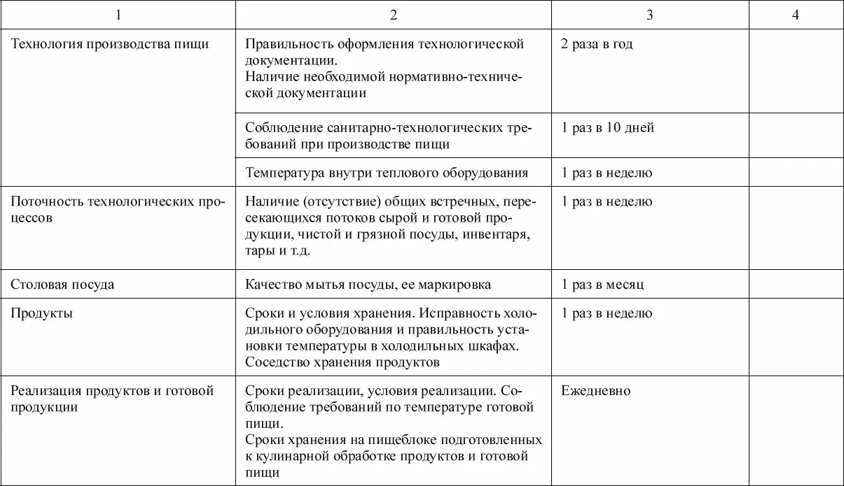 Приложение 3 Тест Барьеры педагогической деятельности - фото 44