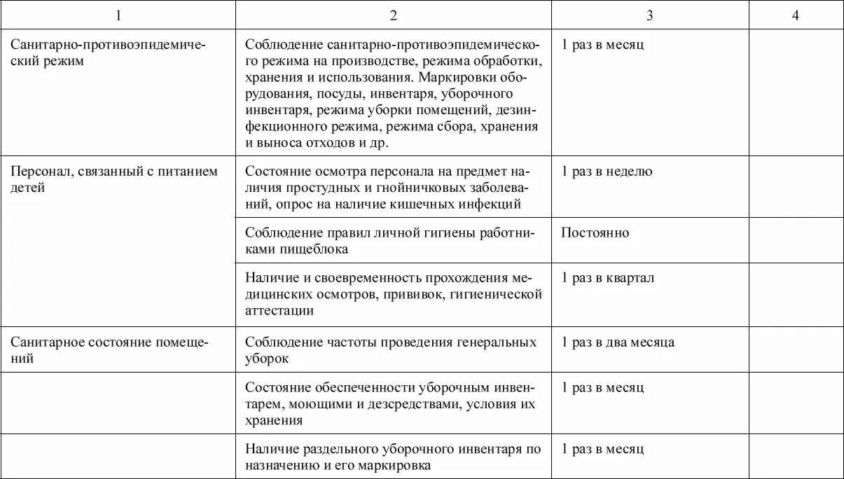Приложение 3 Тест Барьеры педагогической деятельности Цель выявление - фото 45