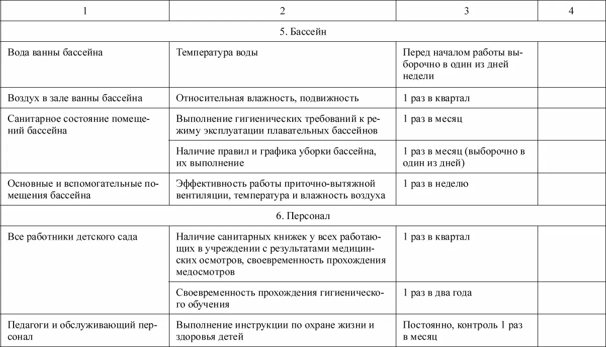 Приложение 3 Тест Барьеры педагогической деятельности Цель выявление - фото 46