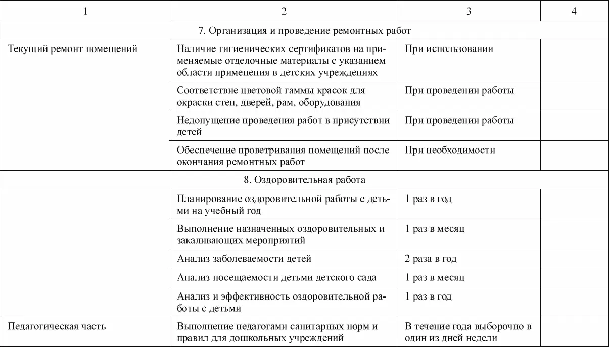 Приложение 3 Тест Барьеры педагогической деятельности Цель выявление - фото 47