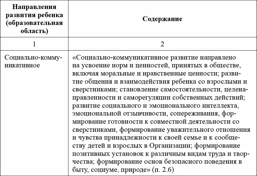 Таблица 2 Взаимосвязь целевых ориентиров с приоритетными образовательными - фото 2