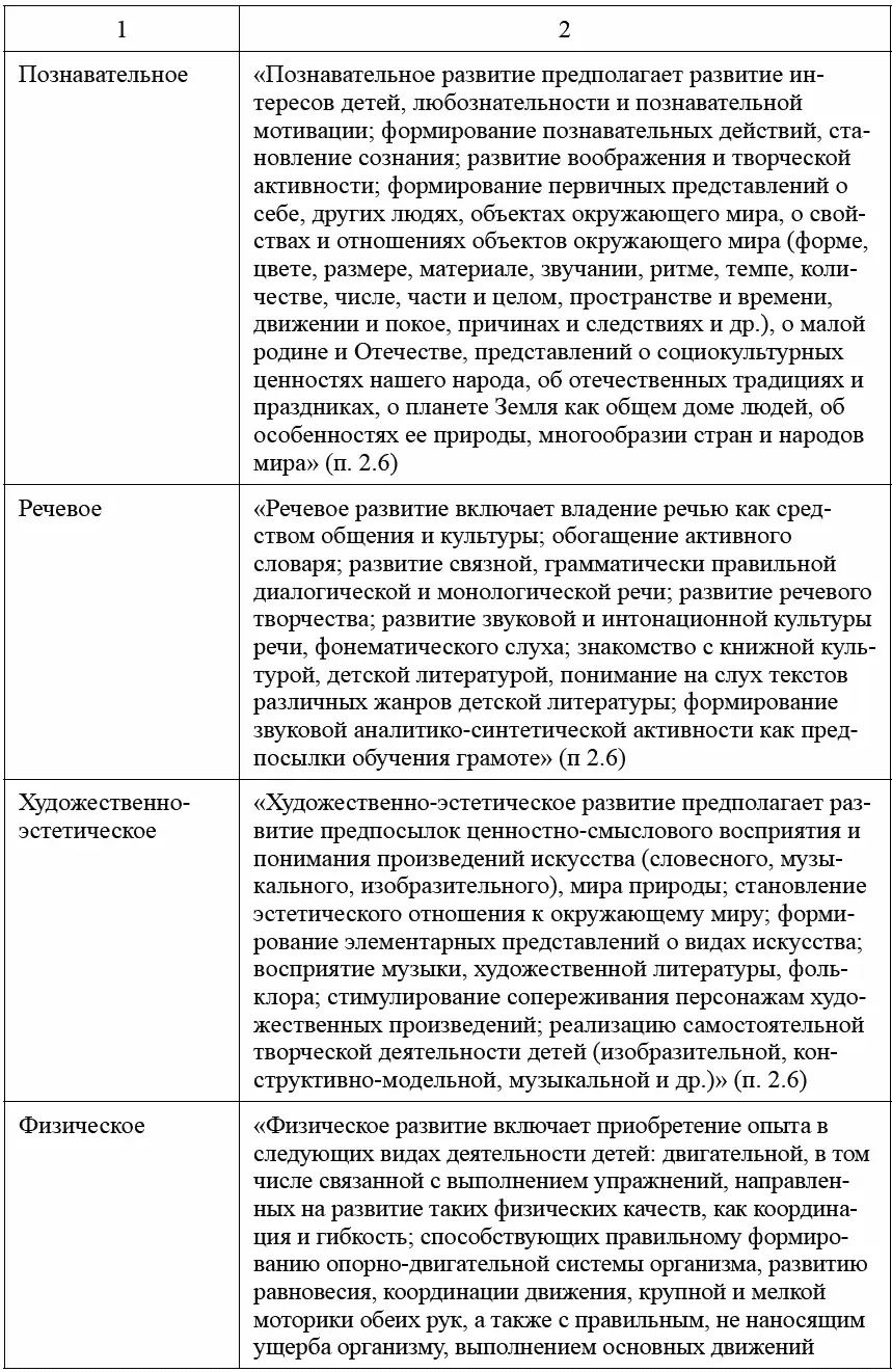 Таблица 2 Взаимосвязь целевых ориентиров с приоритетными образовательными - фото 3