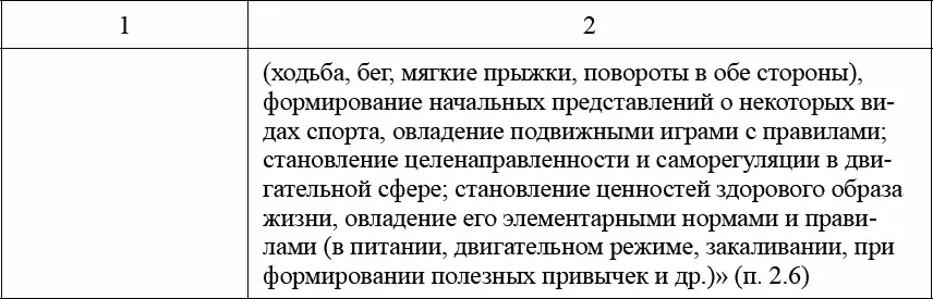 Таблица 2 Взаимосвязь целевых ориентиров с приоритетными образовательными - фото 4
