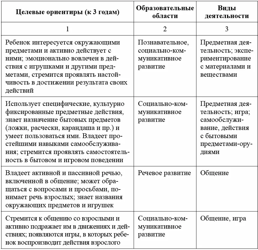 Примечание Приоритетные виды деятельности указанные в таблице соответствуют - фото 5