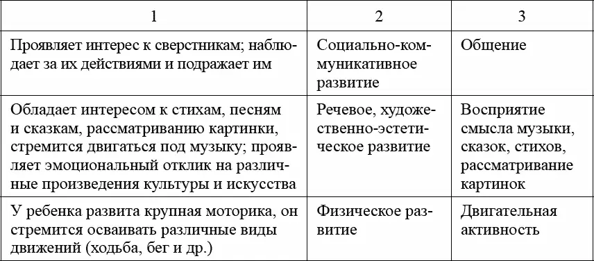 Примечание Приоритетные виды деятельности указанные в таблице соответствуют - фото 6