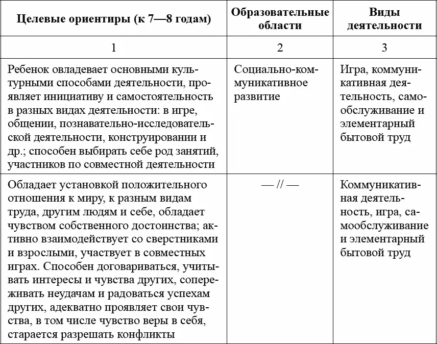 Примечание Как видно из таблиц приоритетной образовательной областью - фото 7