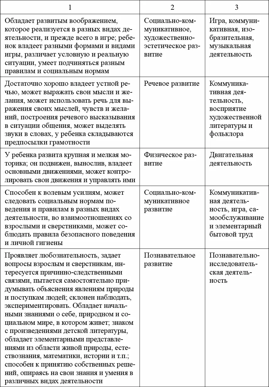 Примечание Как видно из таблиц приоритетной образовательной областью - фото 8
