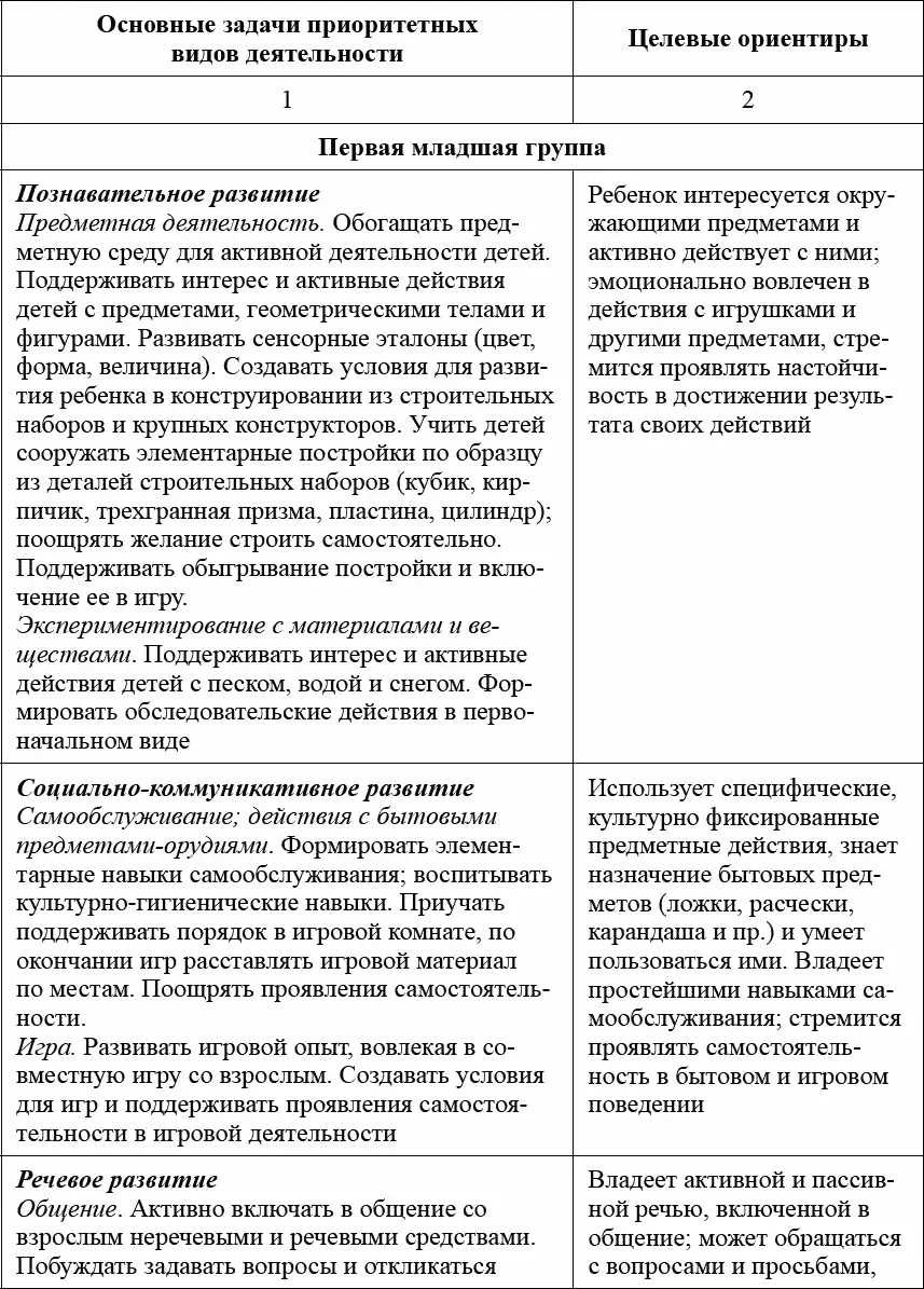 Педагогическая диагностика в детском саду в условиях реализации ФГОС ДО - фото 9