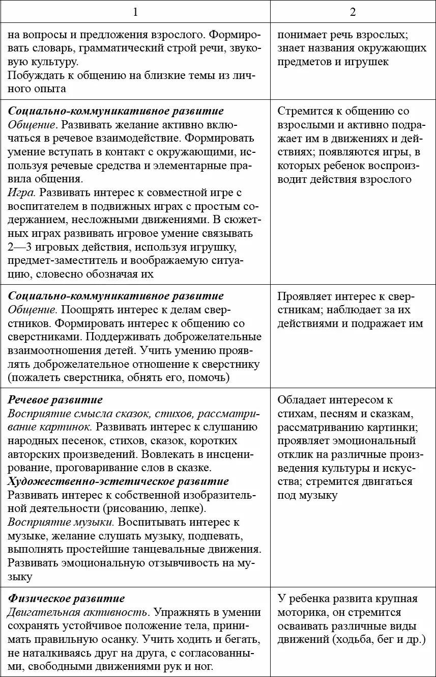 Педагогическая диагностика в детском саду в условиях реализации ФГОС ДО - фото 10