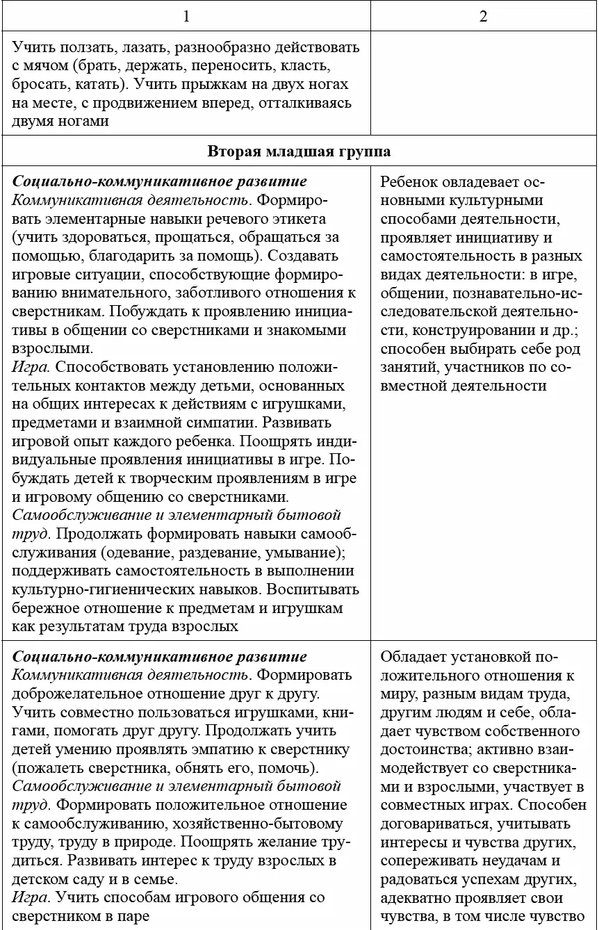 Педагогическая диагностика в детском саду в условиях реализации ФГОС ДО - фото 11
