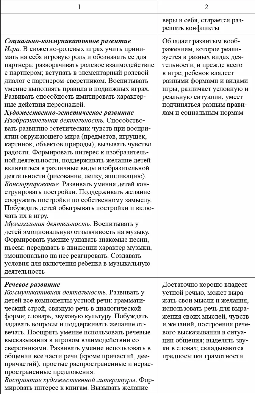 Педагогическая диагностика в детском саду в условиях реализации ФГОС ДО - фото 12