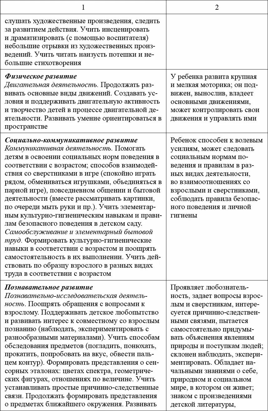 Педагогическая диагностика в детском саду в условиях реализации ФГОС ДО - фото 13