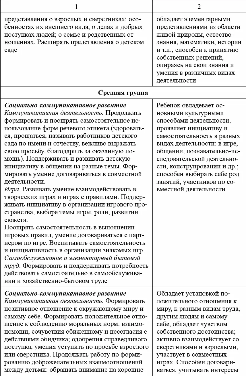 Педагогическая диагностика в детском саду в условиях реализации ФГОС ДО - фото 14