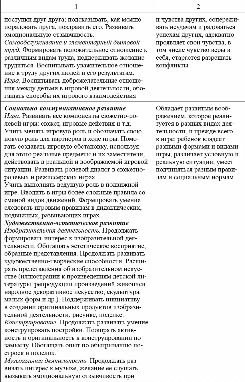 Педагогическая диагностика в детском саду в условиях реализации ФГОС ДО - фото 15