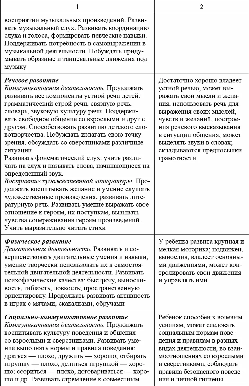 Педагогическая диагностика в детском саду в условиях реализации ФГОС ДО - фото 16