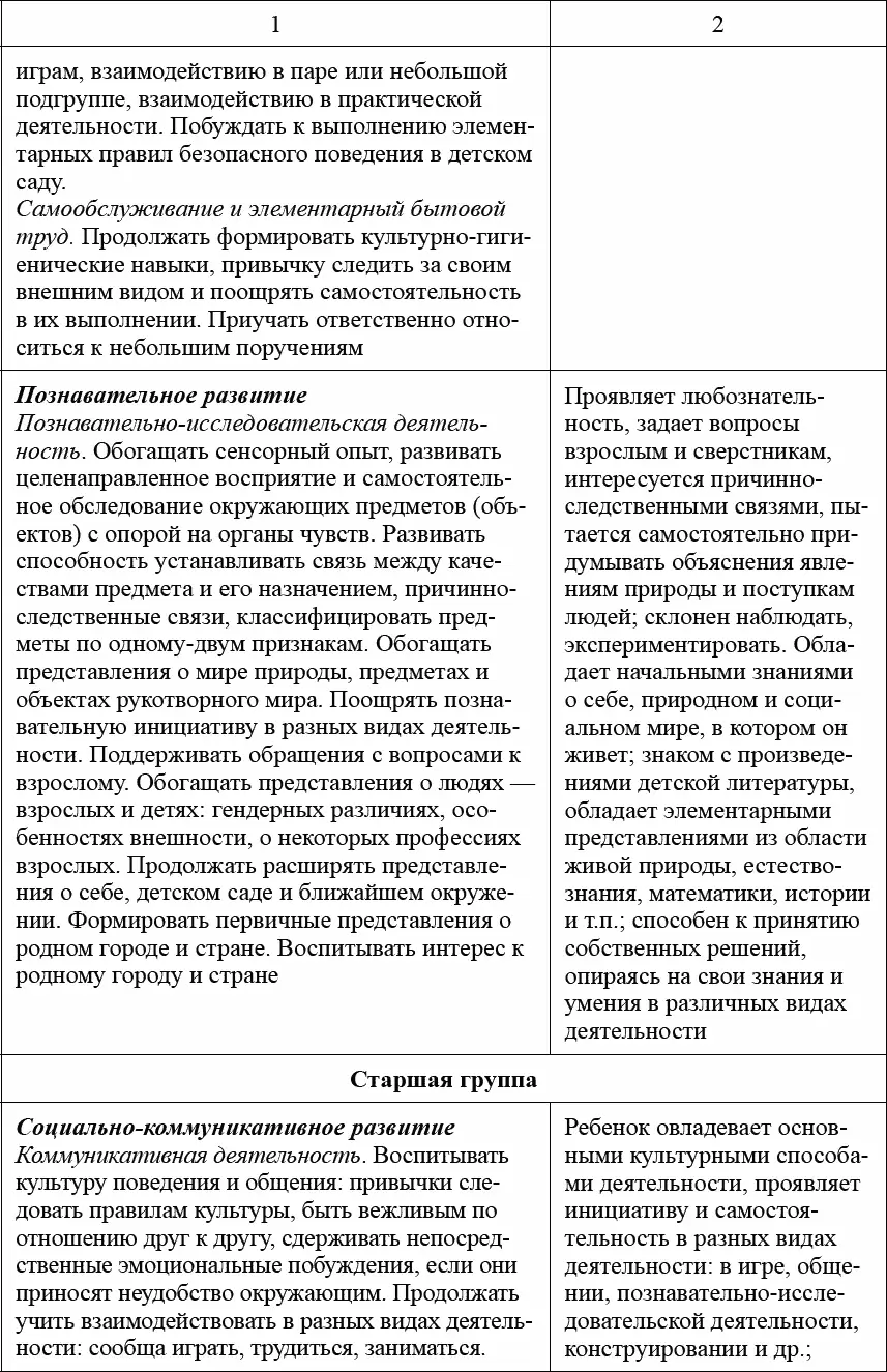 Педагогическая диагностика в детском саду в условиях реализации ФГОС ДО - фото 17