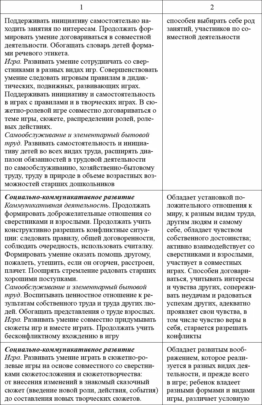 Педагогическая диагностика в детском саду в условиях реализации ФГОС ДО - фото 18