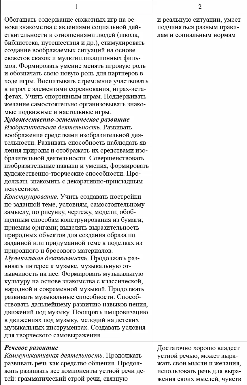 Педагогическая диагностика в детском саду в условиях реализации ФГОС ДО - фото 19