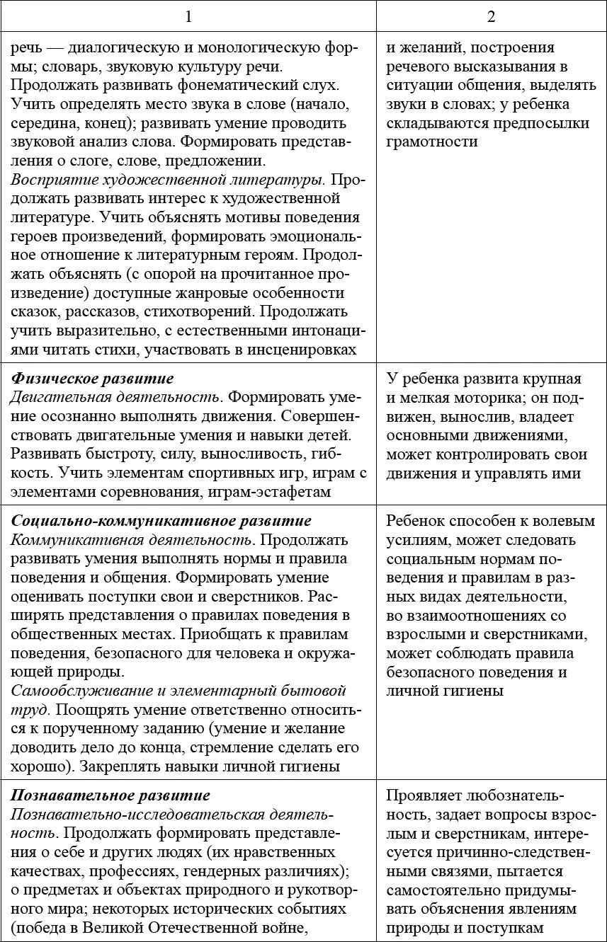 Педагогическая диагностика в детском саду в условиях реализации ФГОС ДО - фото 20