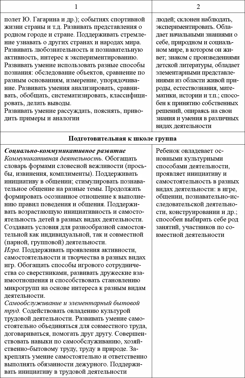 Учет положений ФГОС ДО в п - фото 21