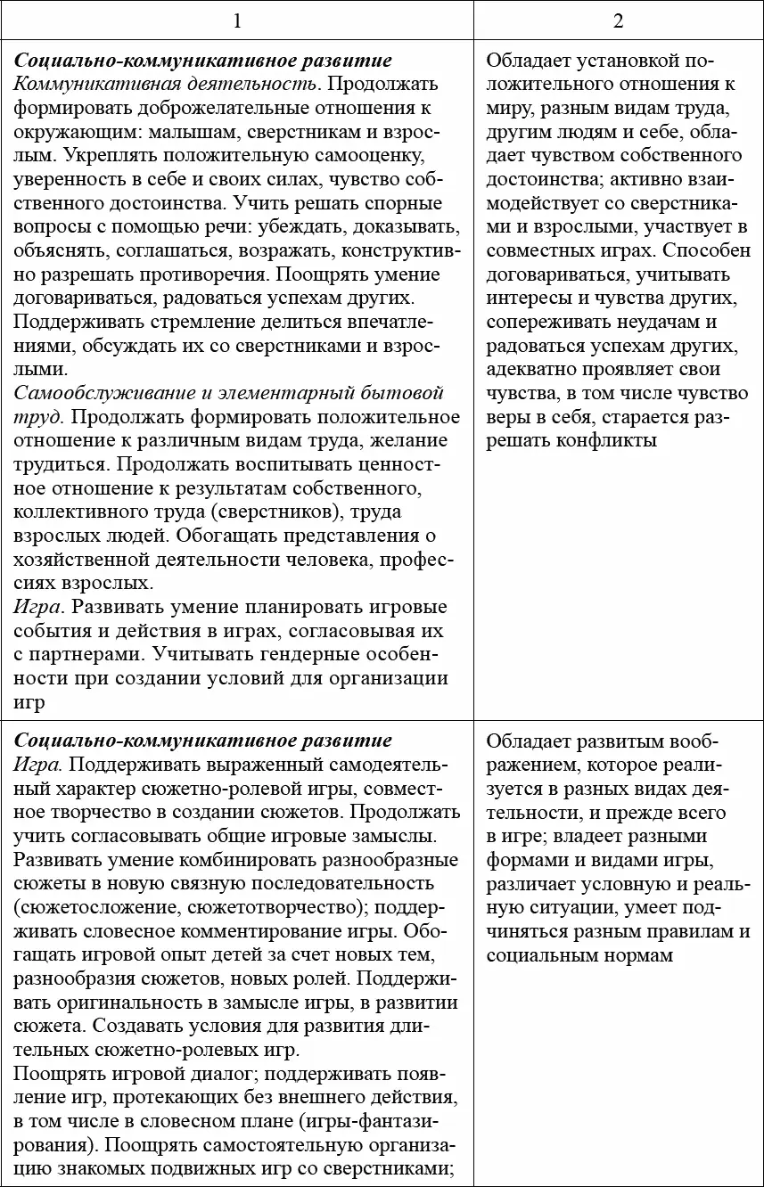 Учет положений ФГОС ДО в педагогической диагностике К - фото 22