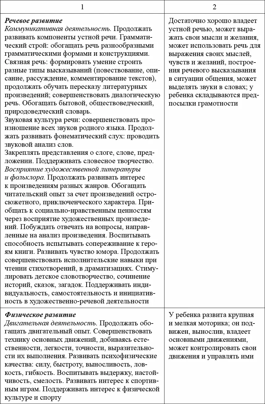 Учет положений ФГОС ДО в педагогической диагностике Каждый ребенок абсолютно - фото 24