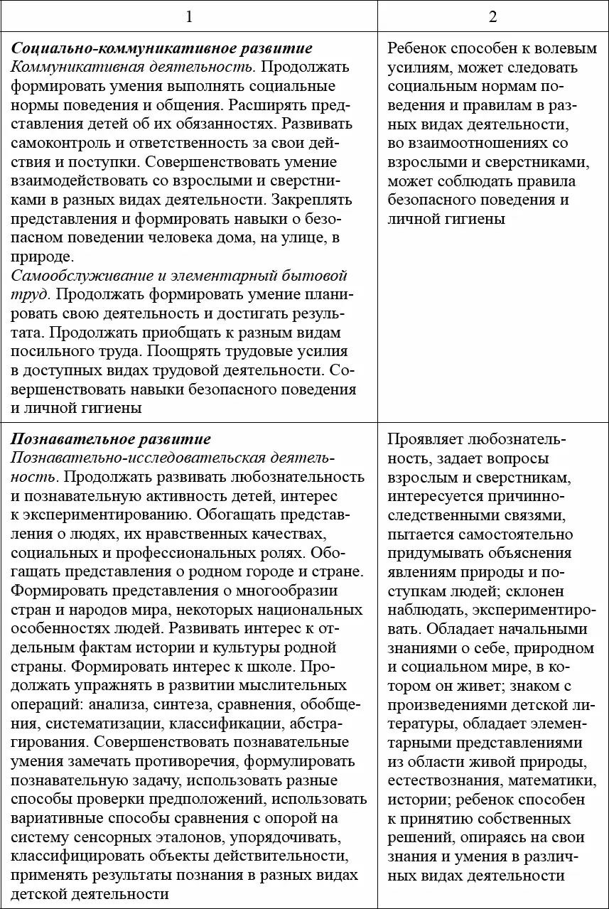 Учет положений ФГОС ДО в педагогической диагностике Каждый ребенок абсолютно - фото 25