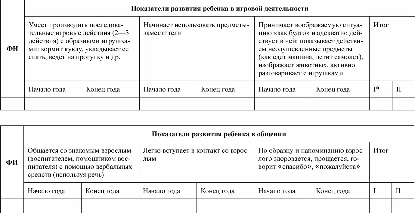 Здесь и далее цифра I означает начало года II конец года - фото 26