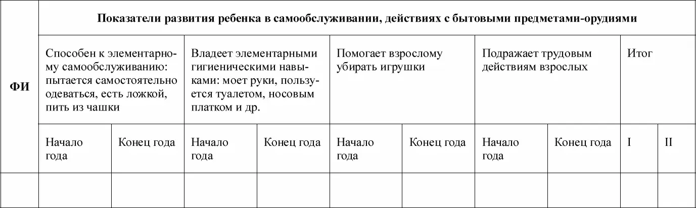 Художественноэстетическое развитие Речевое развитие Физи - фото 27
