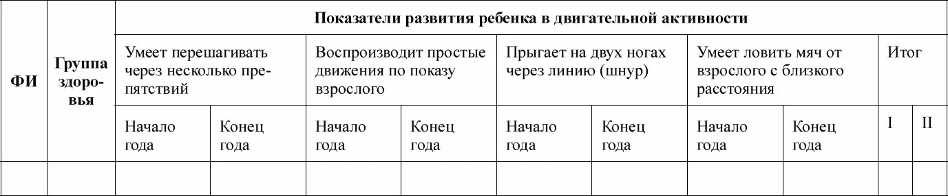 Познавательное развитие Дополнительная диагностика развития детей 23 лет - фото 30