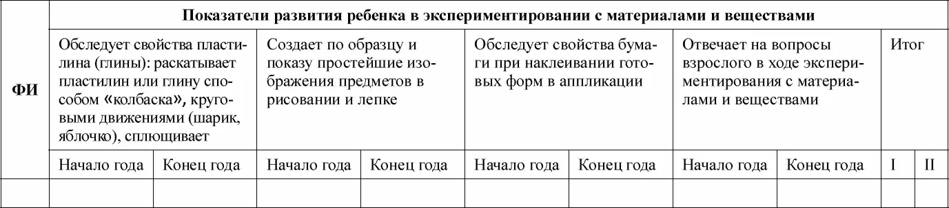 Дополнительная диагностика развития детей 23 лет Социальнокоммуникативное - фото 32